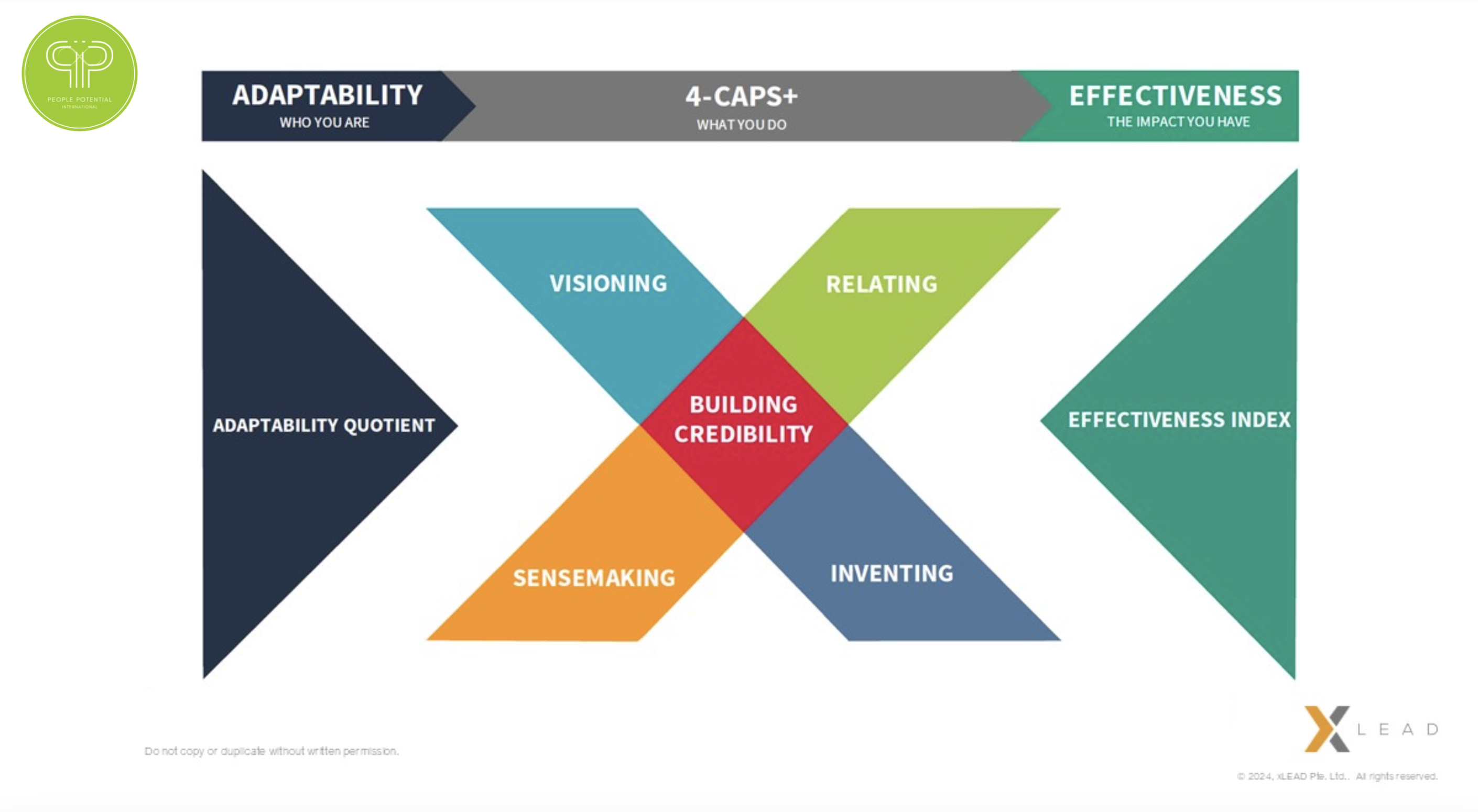Read more about the article The x360 Leadership Survey: What It Is and Why It’s My Top Choice